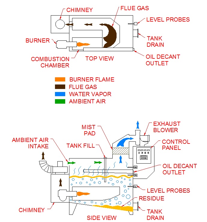 3b-Oil-Diesel-Kerosene Flow Diagram